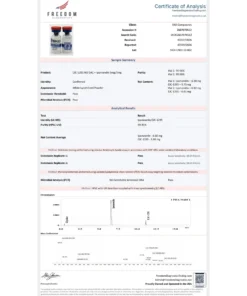 Alternative view of CJC 1295 no dac + Ipamorelin